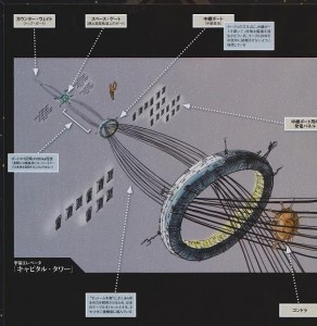 Nuevamente una serie de mechas se centraría en la posibilidad de un elevador espacial. Nuevamente una serie de mechas se centraría en la posibilidad de un elevador espacial.