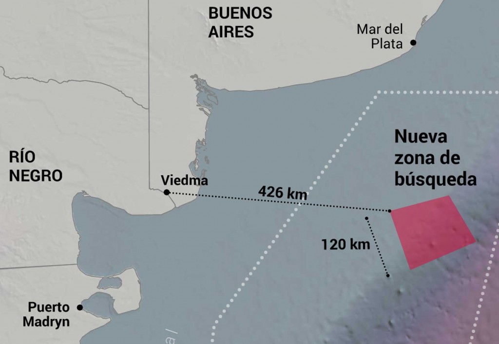 Submarino argentino