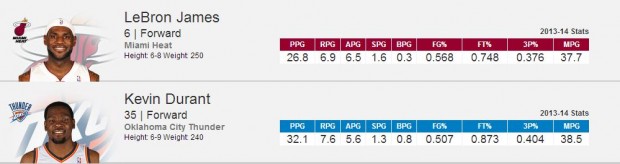 Kevin Durant o Lebron James ¿Quién merece el MVP en la NBA? Kevin Durant o Lebron James ¿Quién merece el MVP en la NBA?