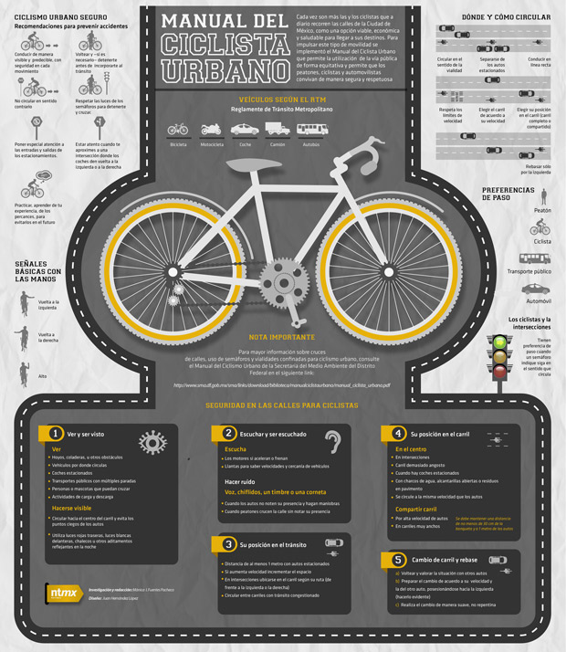Día bicicleta Día bicicleta