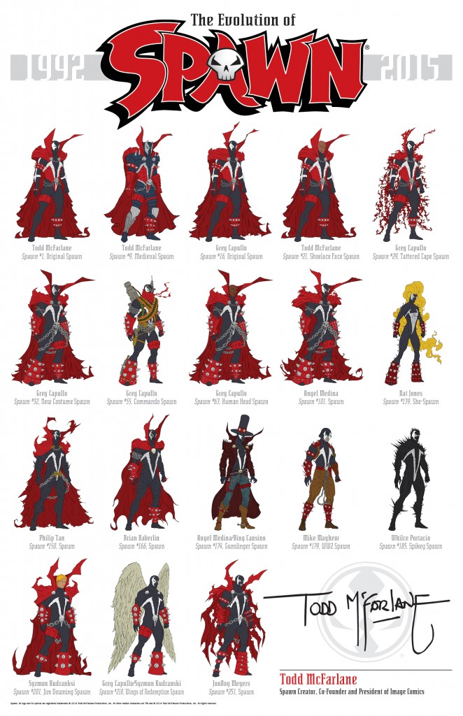 Evolución de Spawn