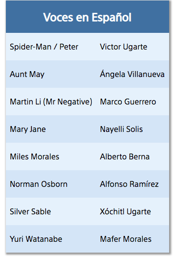 spider-man-voces-elenco
