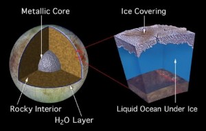 Esquema del agua en Europa