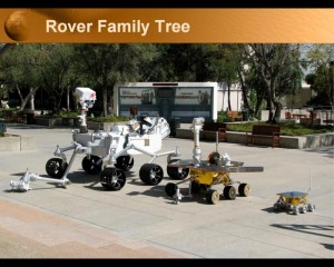 Comparación Rovers Marcianos Comparación Rovers Marcianos