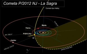 Órbita Cometa Órbita Cometa