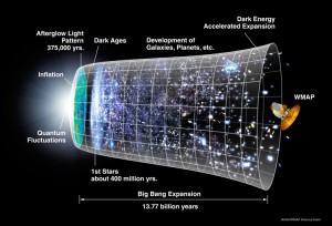 Edad Universo Edad Universo