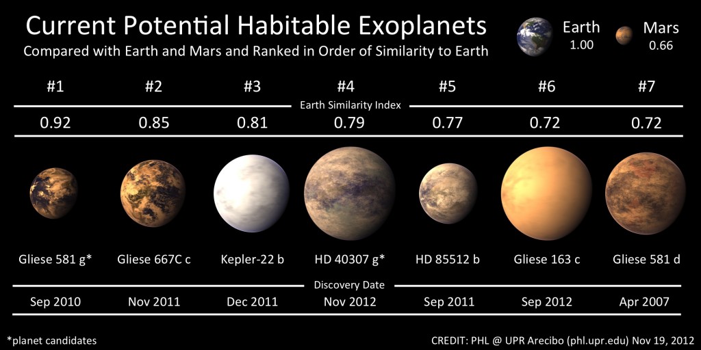 Planetas habitables Planetas habitables