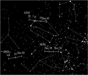 lluvia de estrellas lluvia de estrellas