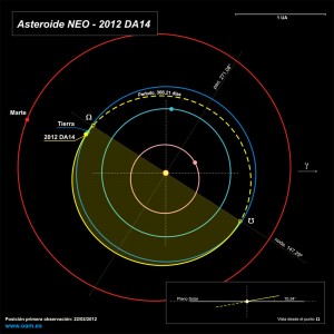 Asteroide Asteroide