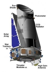 Telescopio espacial kepler Telescopio espacial kepler