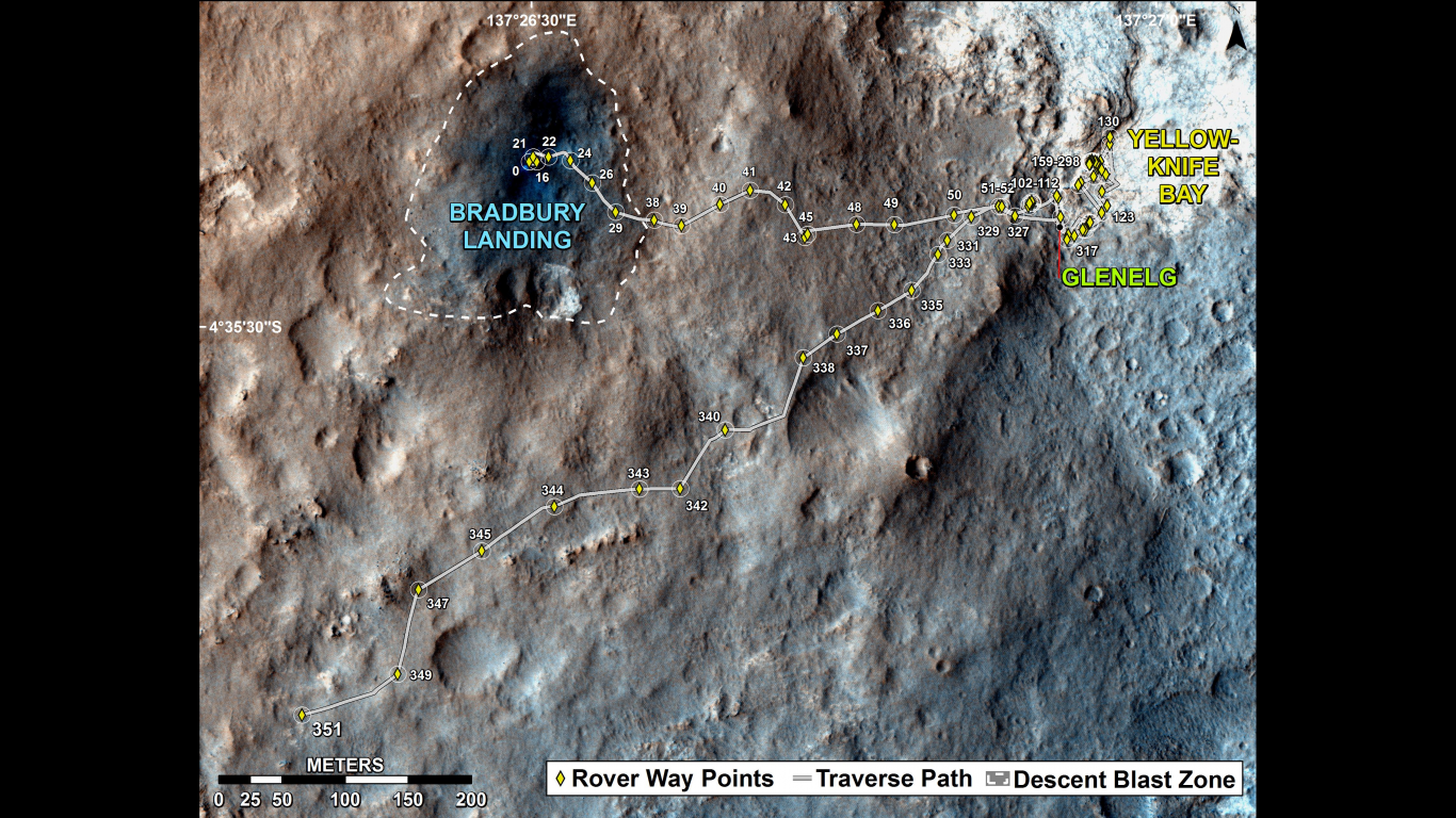 Recorrido Curiosity Recorrido Curiosity