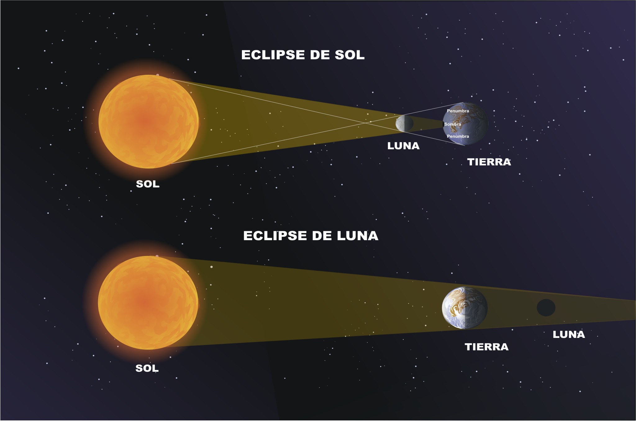 ¿Qué es un eclipse solar? Fenómeno que impresiona cada vez que ocurre