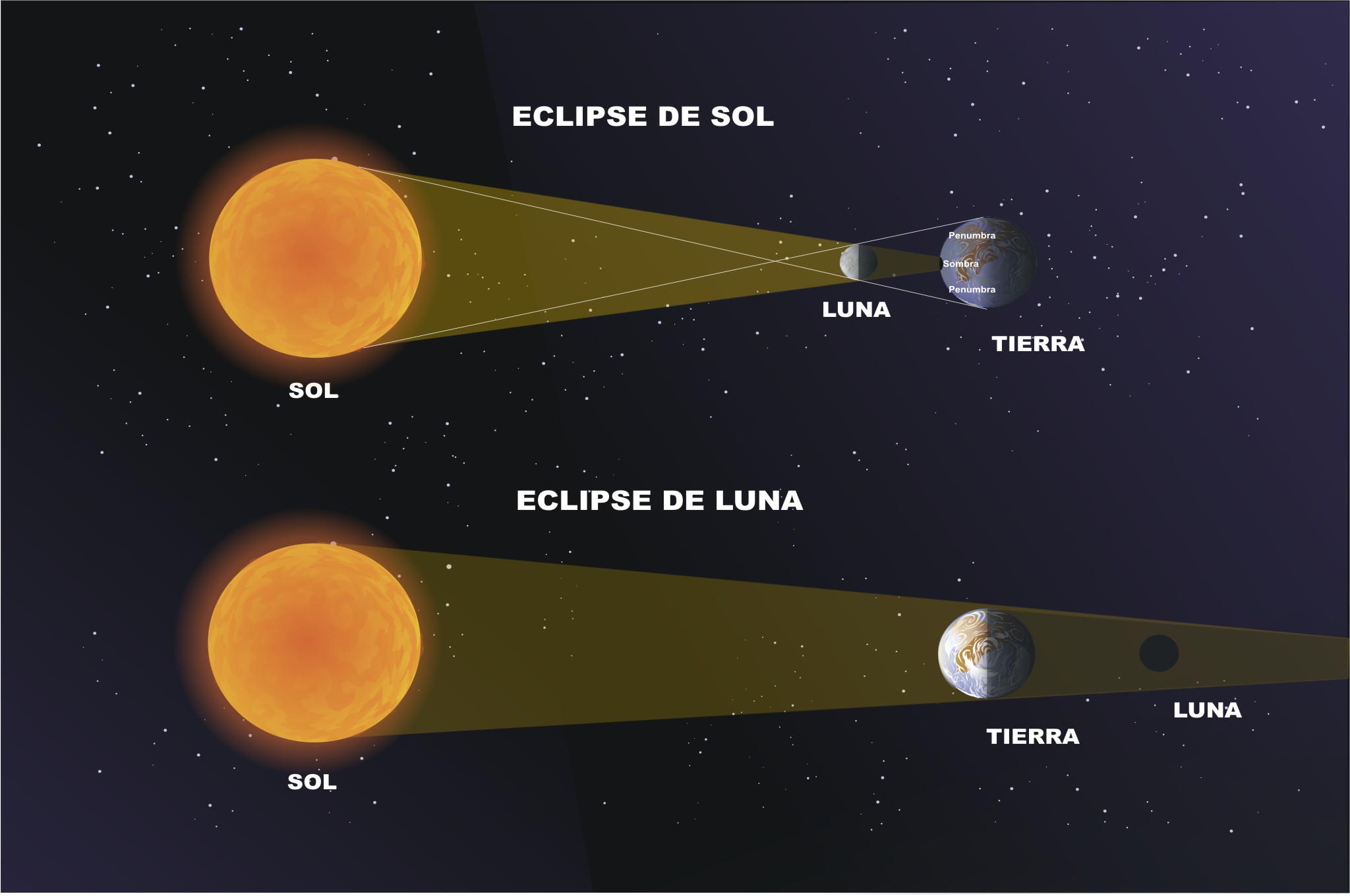 Como Ocurre Un Eclipse Solar Image to u