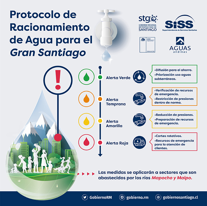 racionamiento-agua-2