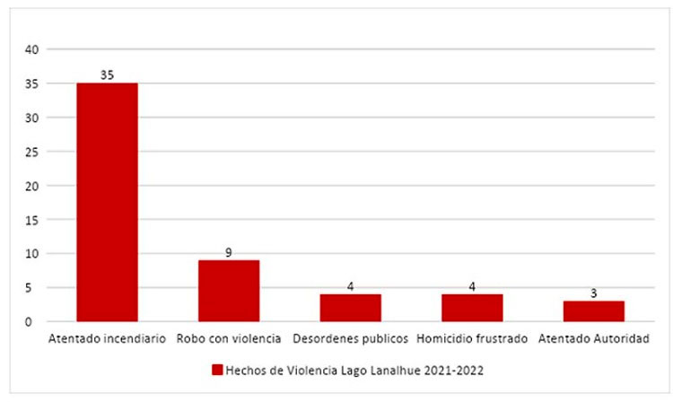 ataques-incendiarios-macrozona-2