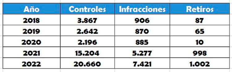 fiscalizacion-motos-1