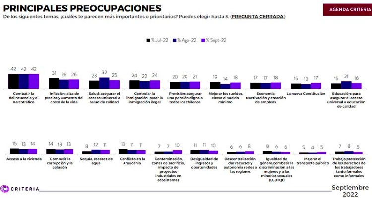 preocupacion-poblacion-2
