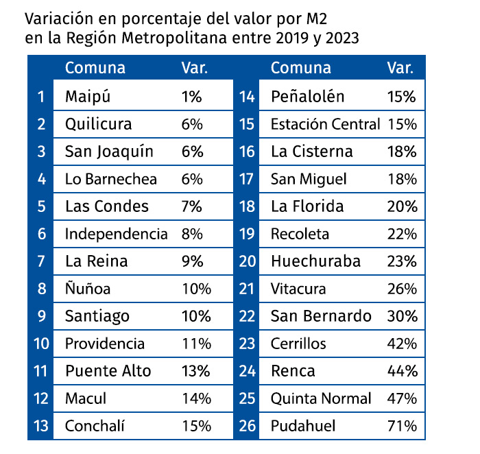 tabla-variacion
