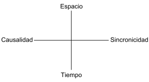 1200px-Esquema_de_sincronidad_1.svg