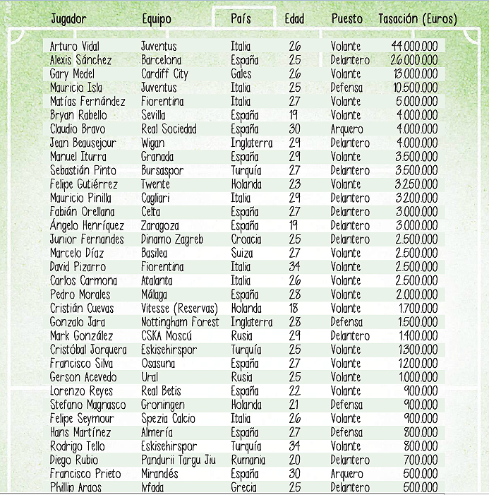 Chilenos en el Fútbol Internacional Chilenos en el Fútbol Internacional