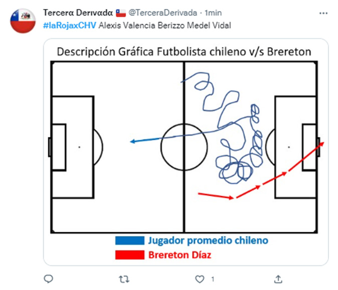 Chile-polonia-memes8