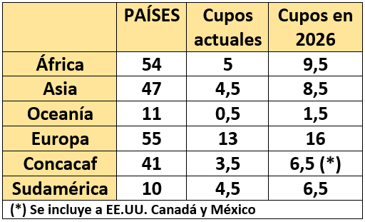 cuadro_eliminatorias