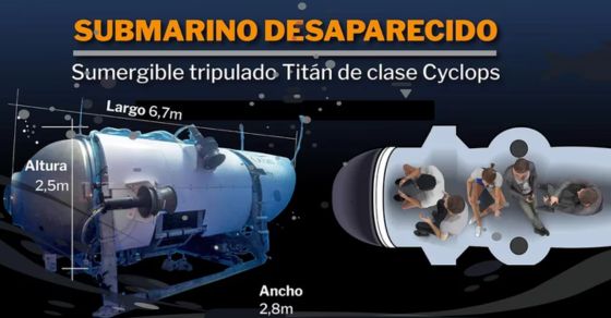 titan medidas