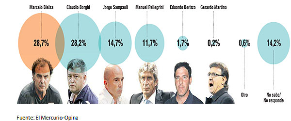 Encuesta Selección Chilena Encuesta Selección Chilena