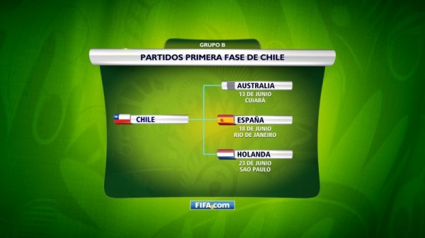 Brasil 2014 Brasil 2014