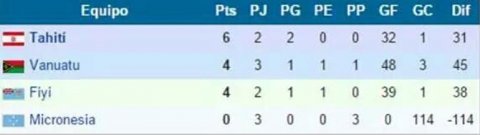 tabla-goleada