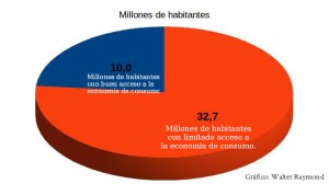 Informe Revela Preocupantes Niveles De Ingreso En Argentina: Una ...