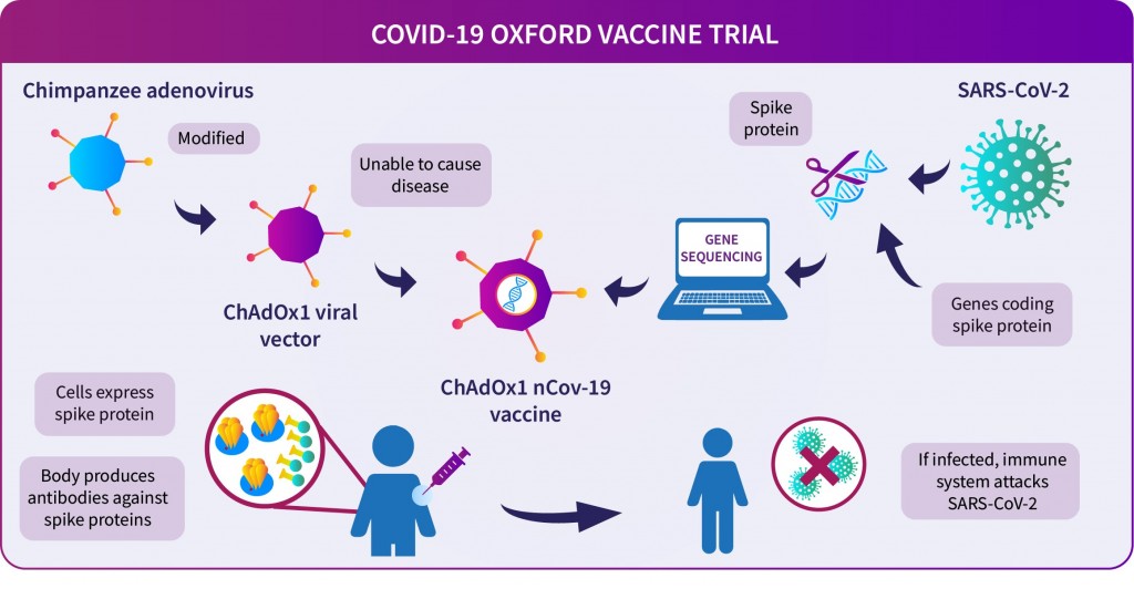 Vaccine trial (1)
