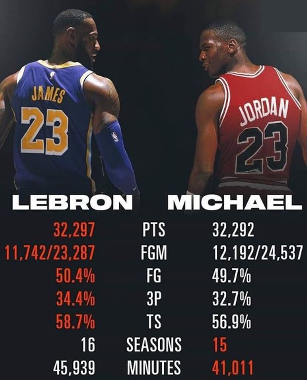 Comparación entre Michael Jordan y Lebron James