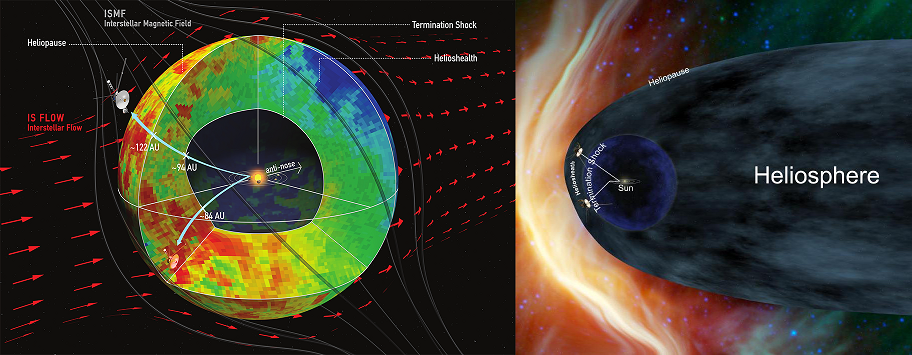 Resultado de imagen de El sistema solar se encuentra dentro de una esfera, segÃºn la NASA: Impacto por esta revelaciÃ³n
