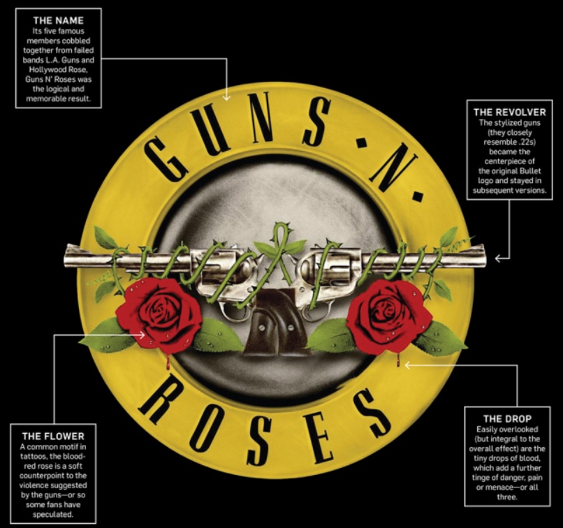 Guns_Roses