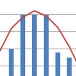 Climograma: ¿Qué son y cómo se construyen?