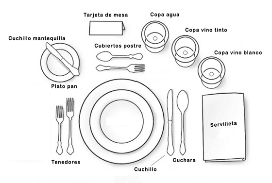 diario Tacón Hectáreas Cómo usar los cubiertos en la mesa? Normas básicas del protocolo que hay  que saber - Guioteca