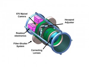 Esquema de la DECam