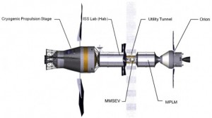 Nasa Luna