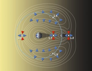 Nasa Luna