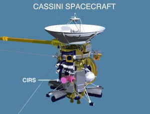 Instrumento de Cassini