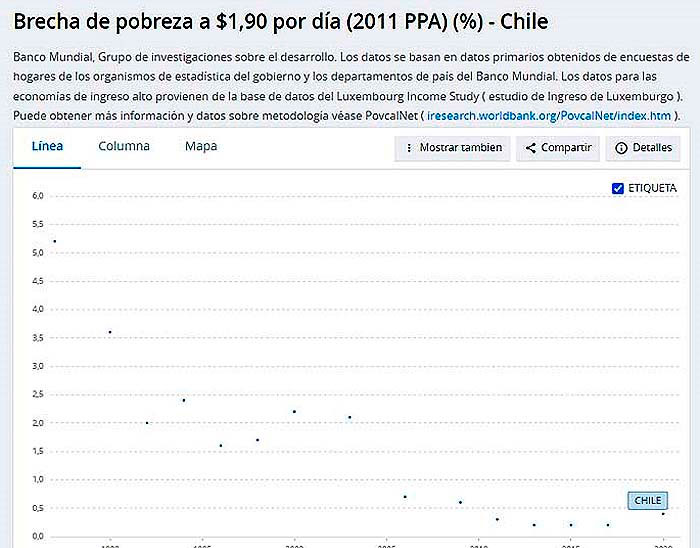 chile-30-anos-3