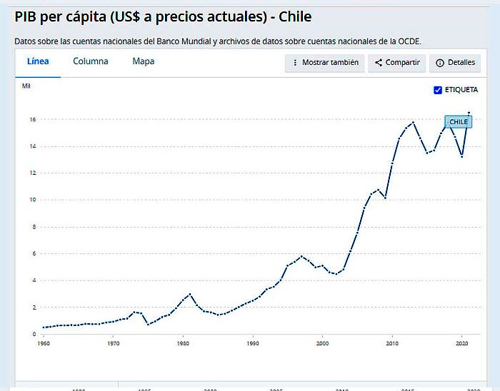 chile-30-anos-4