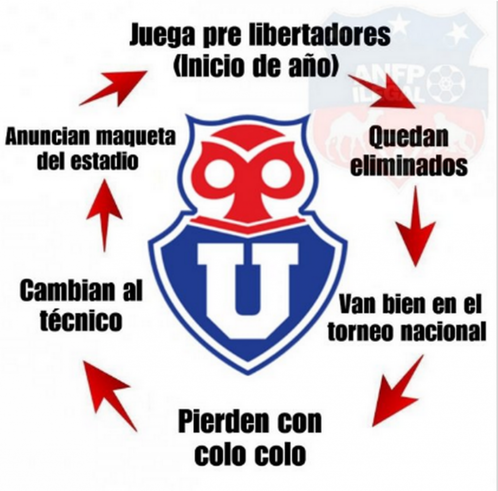 la-u-memes