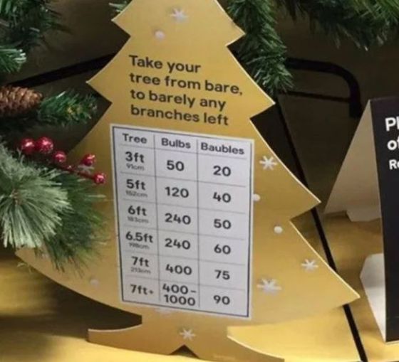 Un instructivo muestra cantidad de adornos necesarios para lograr el árbol de navidad perfecto - Guioteca