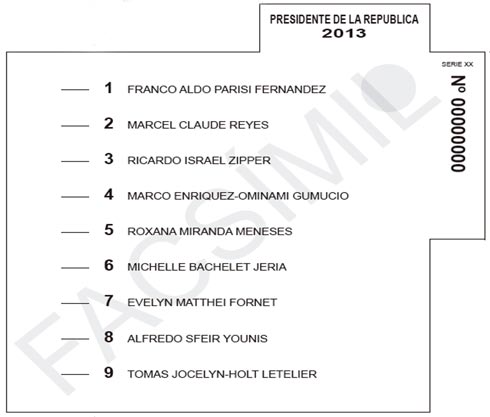 Elecciones Chile 2013