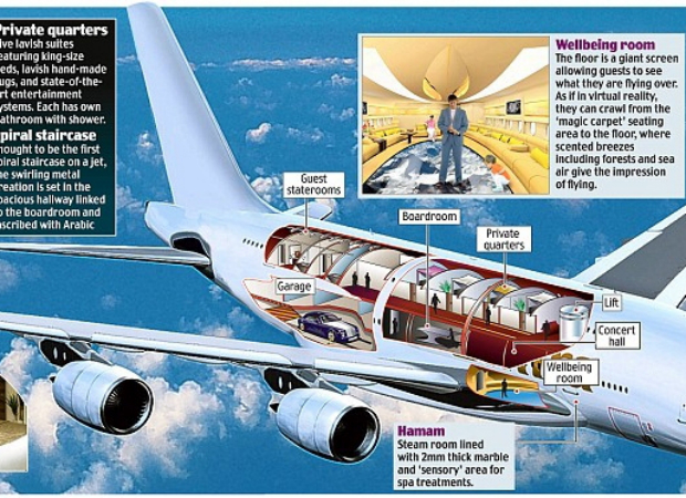 aviones privados más lujosos